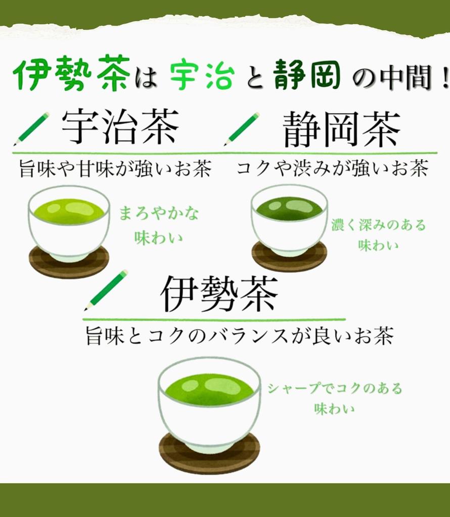 Kita Seicha Ise Tea Green Tea Bag 3g×30 pcs Japanese Water Brew Hot Brew