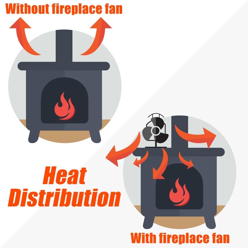 4Blade Stove Fan Fireplace Fan Swing Head Heat Powered Wood Burner Efficient Eco-friendly Home Heat Distribution Black New
