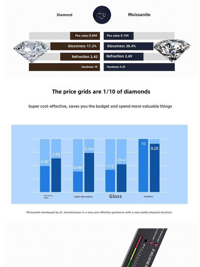 Modian S925 Sterling Silver Adjustable Moissanite Ring for Women - Niche Design, No Fading, Trendy New Style