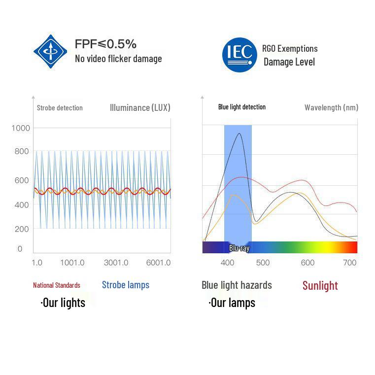 Full Spectrum Anti-Glare Recessed LED Spotlight with Narrow Edge and Deep Cup for Living Room Ceiling
