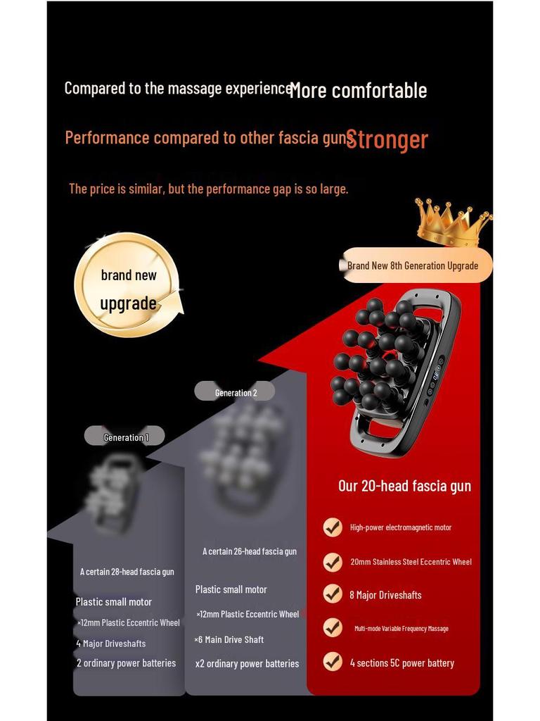 Wowow Multi-Functional Smart 20-Head Percussion Massager for Full-Body Deep Relaxation