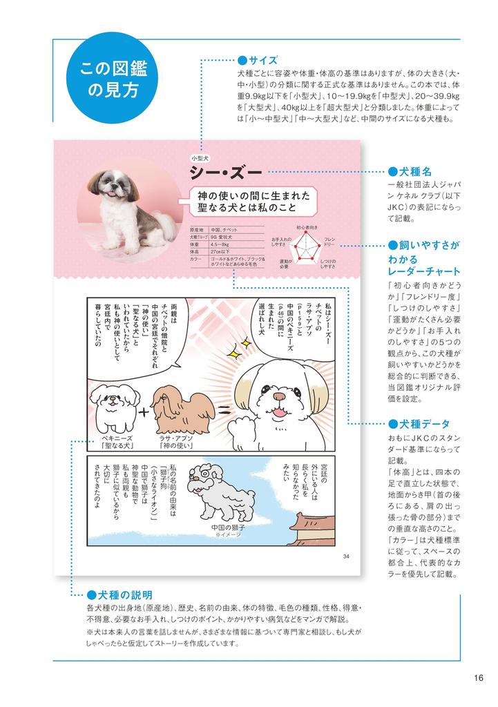 Dogs that talk and introduce A fun dog breed guide themselves [ONDORI-BOOKS]