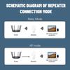 1200Mbps Wireless Fidelity Extender with 4 High Gain Antennas Signal Booster for Home Long Ranges EU Plug