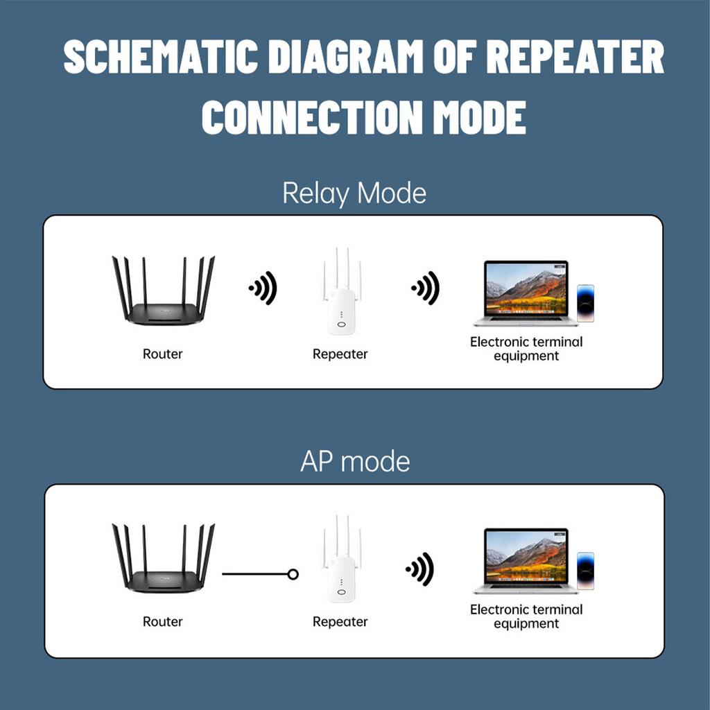 1200Mbps Wireless Fidelity Extender with 4 High Gain Antennas Signal Booster for Home Long Ranges EU Plug