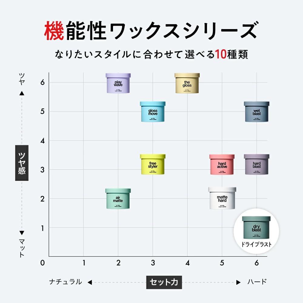 LIPPS Dry Blast Apple Pear Keeps Hair In Salon Wax, 85g, Scent, Men's, Matte, Hard, Place,