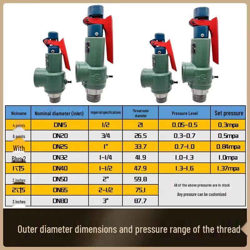 DAXTE Full-Lift Threaded Safety Valve