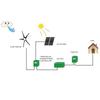 100W Wind Turbines Wind Generator 5 Blades Wind Power Supplies High Efficiency Power Supply for Boats Mobile Homes