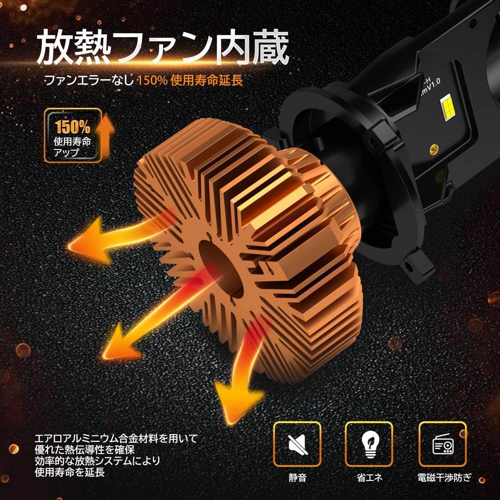 AILEO 2024 Kit H4 LED Headlight with Mini Projector Lens for Left Hand Drive,