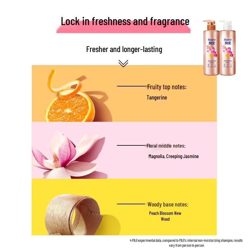 Rejoice Sweet Floral Smooth & Shine Shampoo