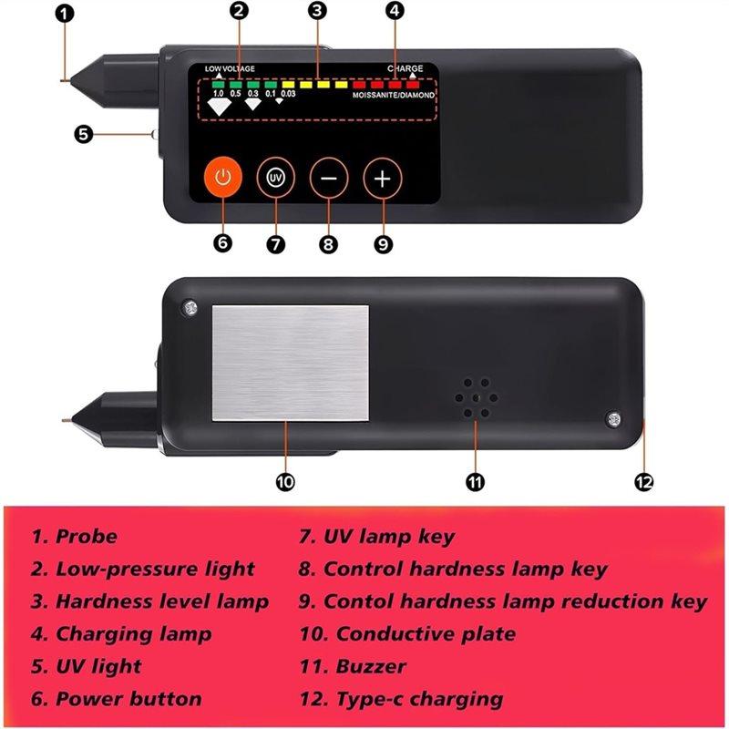 A96I-Rechargeable Tester, With UV Light,Jewelry Gem Tester Pen,With 365Nm UV Light,Portable Gem Checker For Novice US Plug