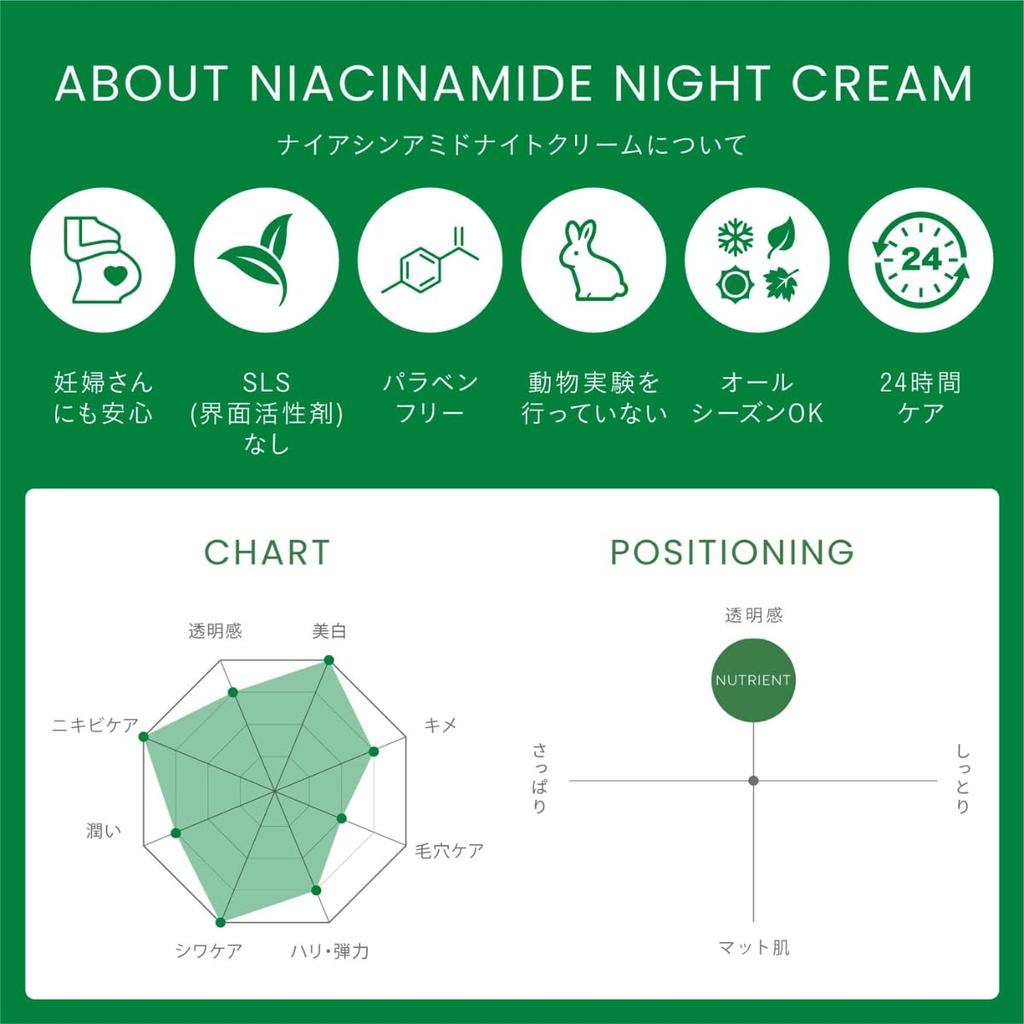 CHRISTINA NIACINAMIDE NIGHT CREAM - Moisturizing Night Cream 60ml