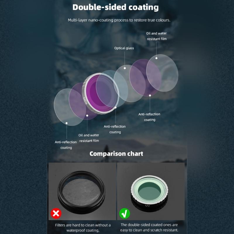 High Definition Optical Glass Lens Filter for GO3/GO2 Filters Capture True Colors Effortless Shooting Experience