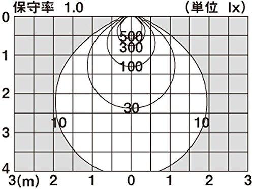 Panasonic Downlight LED încastrat în tavan tip 60 tip bec difuz culoare LGB75362LE1
