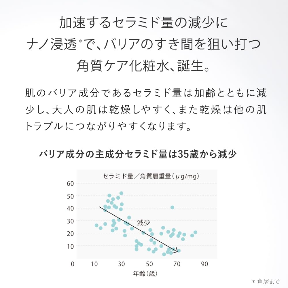 Tuveil Barrier Shot Lotion Highly Moisturizing Toner with Ceramide and for Dry and Sensitive Deep Enhances and Reduces Skin Fluidity [NEW] 120mL,
