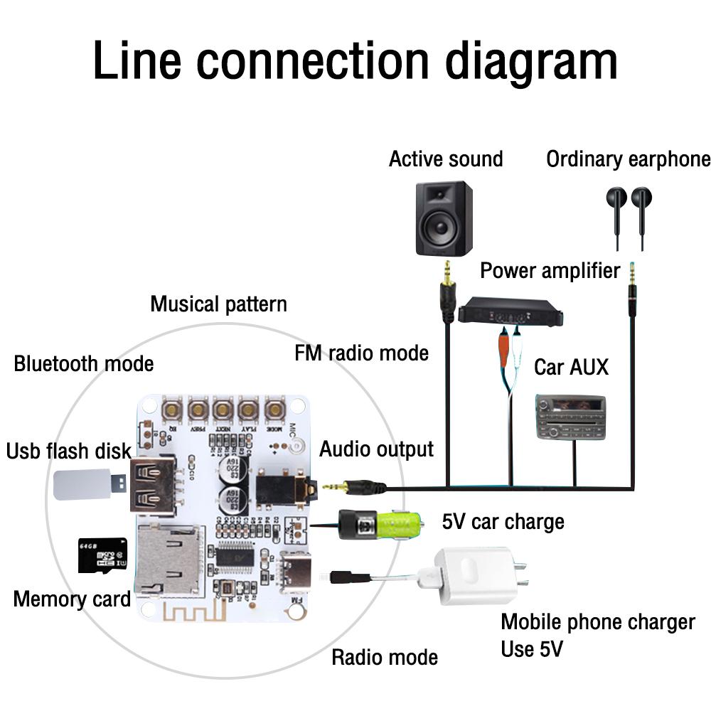 Bluetooth 5.0 Audio Receiver Board With USB TF Card Slot Decoding Playback Preamp Output Type-C 5V Wireless Stereo Music Module