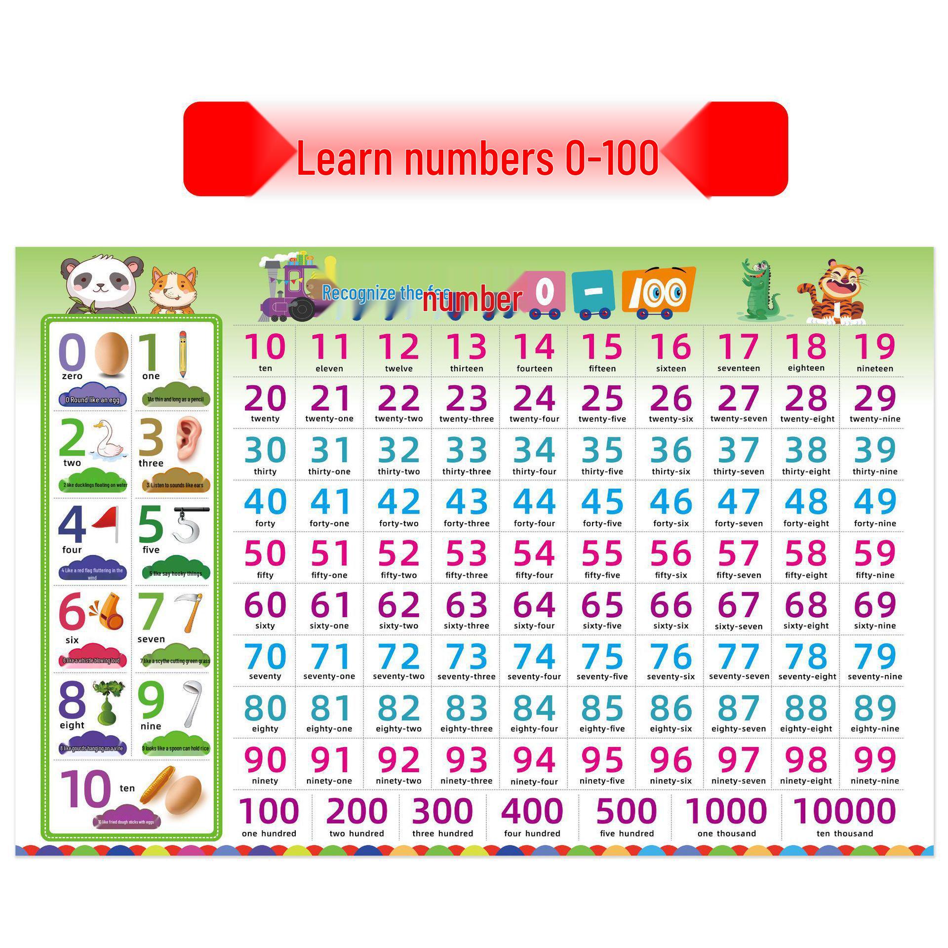 Chinese Character & Pinyin Wall Chart for Grades 1-2 Early Education