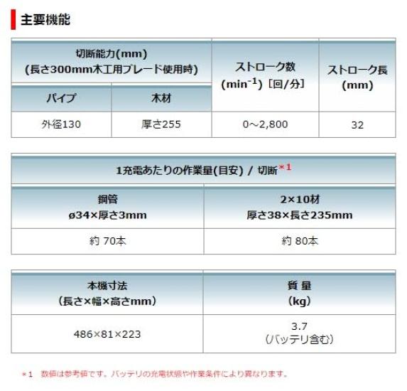 Makita JR186DZ Cordless Reciprocating 18V and Case Sold Saw, (Battery, Charger, Separately)