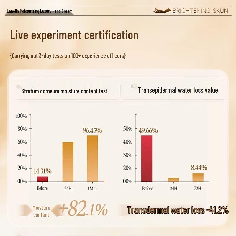 Vaseline Lanolin Hand Cream