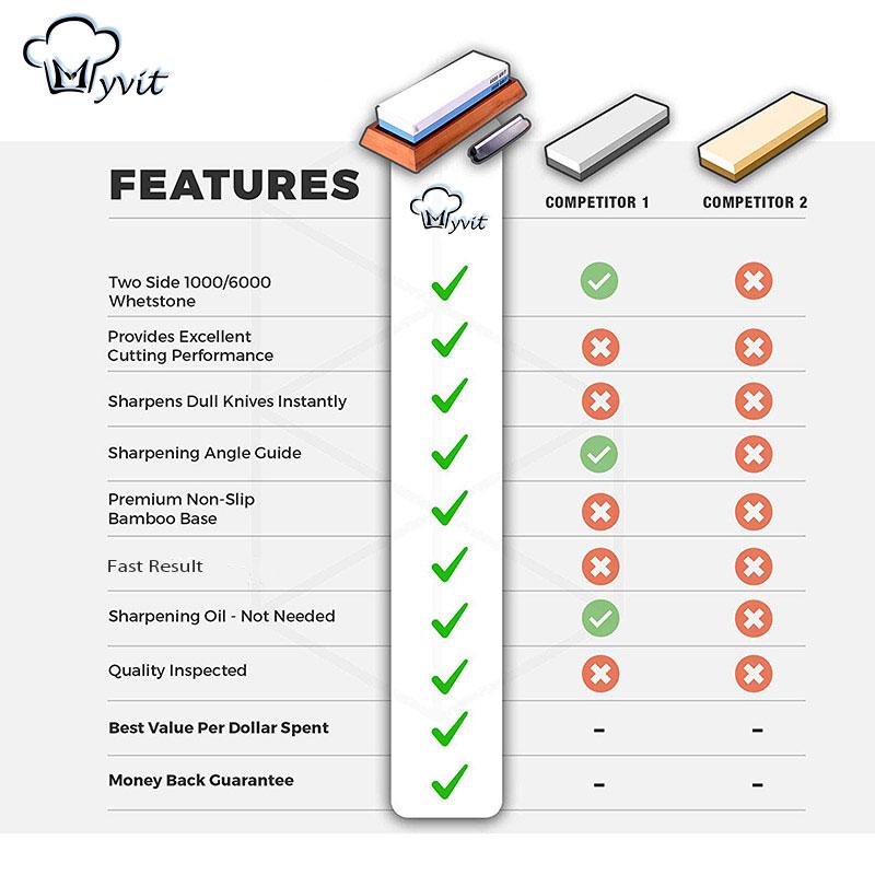 Professional Knife Sharpener Whetstone Sharpening Stones Grinding Stone Water Stone Kitchen Tool 2-IN-1 240 600 1000 3000 Grit