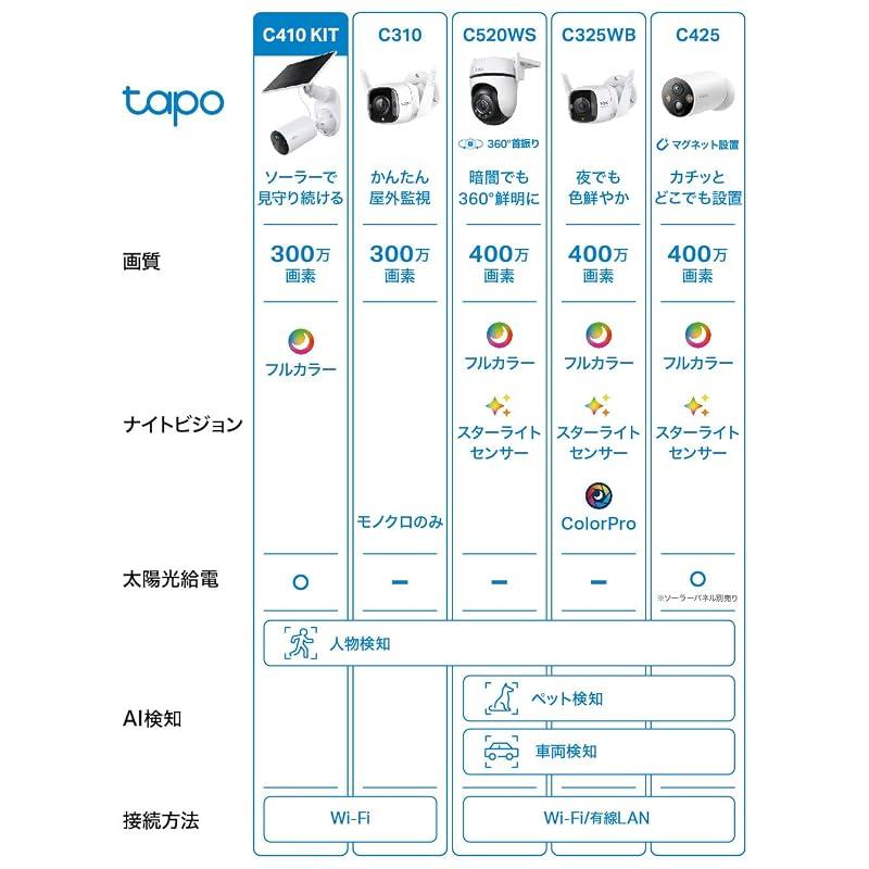 Tapo Outdoor Solar-Powered Security Camera, WiFi-Powered Pet Camera, 2K Resolution, IP65 Waterproof & Dustproof, Full Color Night Vision, Smart AI