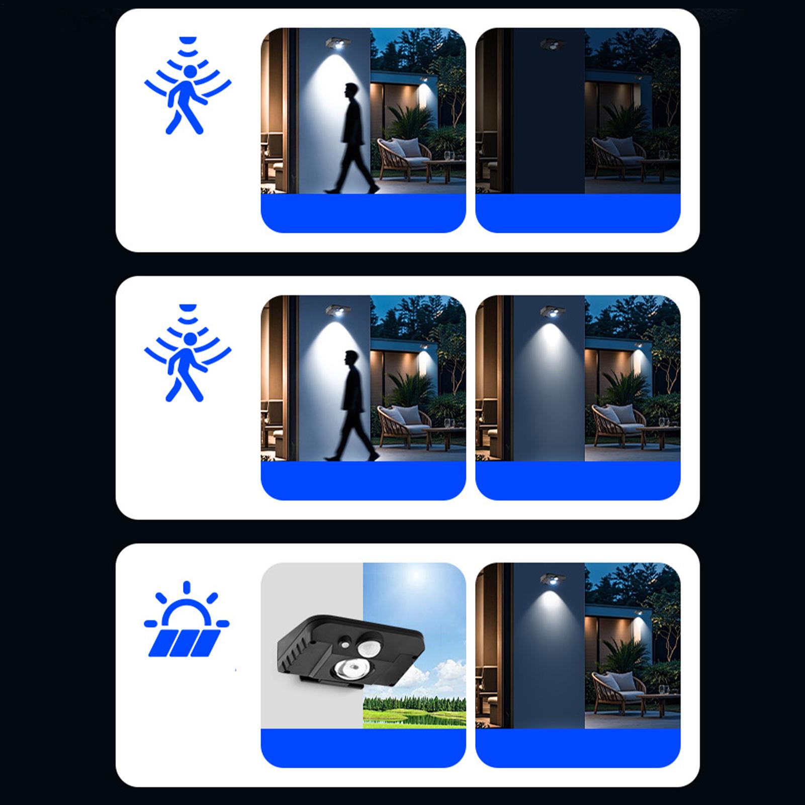 

Solar Lights 120 Degrees Rotating Waterproof Solar Light Outdoor Weatherproof Lamp Lantern For Landscape Deck Yard Pathway Fence China Mainland