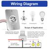 LED Dimmer Controller For PWM 12V 5A for RV and Trailer Lighting Control with Easy Wiring and Adjustable Brightness Knob