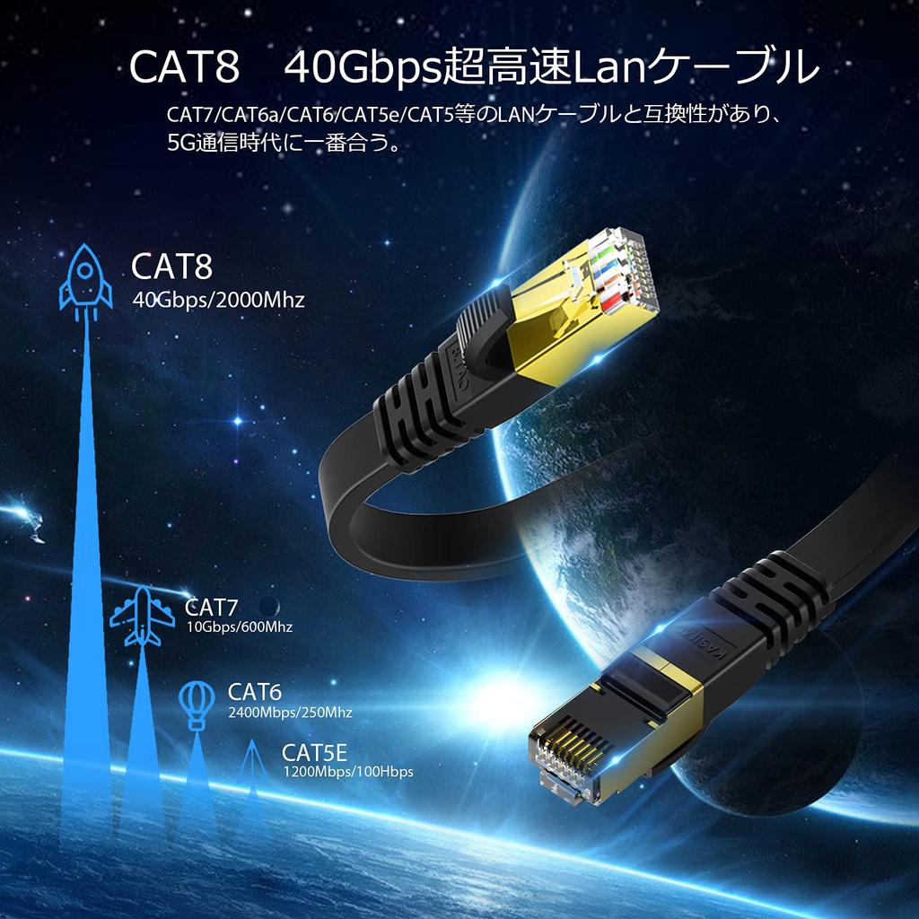 KASIMO LAN-Kabel, 50 m, LAN-Kabel CAT8, Kategorie 8, Ultra-High-Speed-Flachkabel, verkabeltes LAN-Kabel, Ethernet-Kabel, Kabelnagelbruchschutz, doppelte Abschirmung