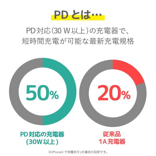 Elecom Notebook PC AC Adapter Type-C PD Compatible 65W Cable Integrated 2m Black ACDC-PD0465BK [iPhone16 Compatible]