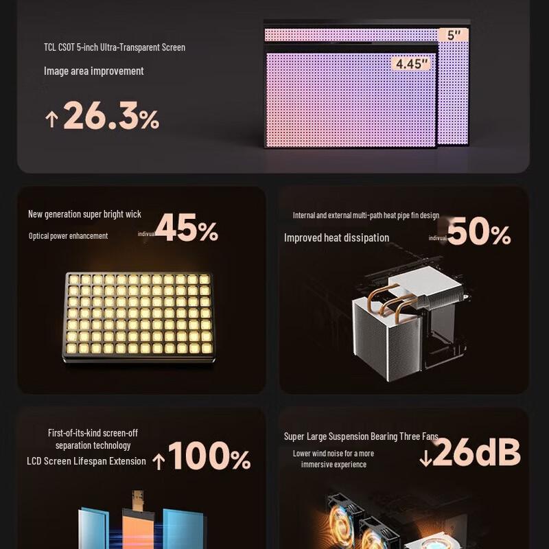 Dianyingcheng R3 Ultra Smart Home Projector (CN Version)