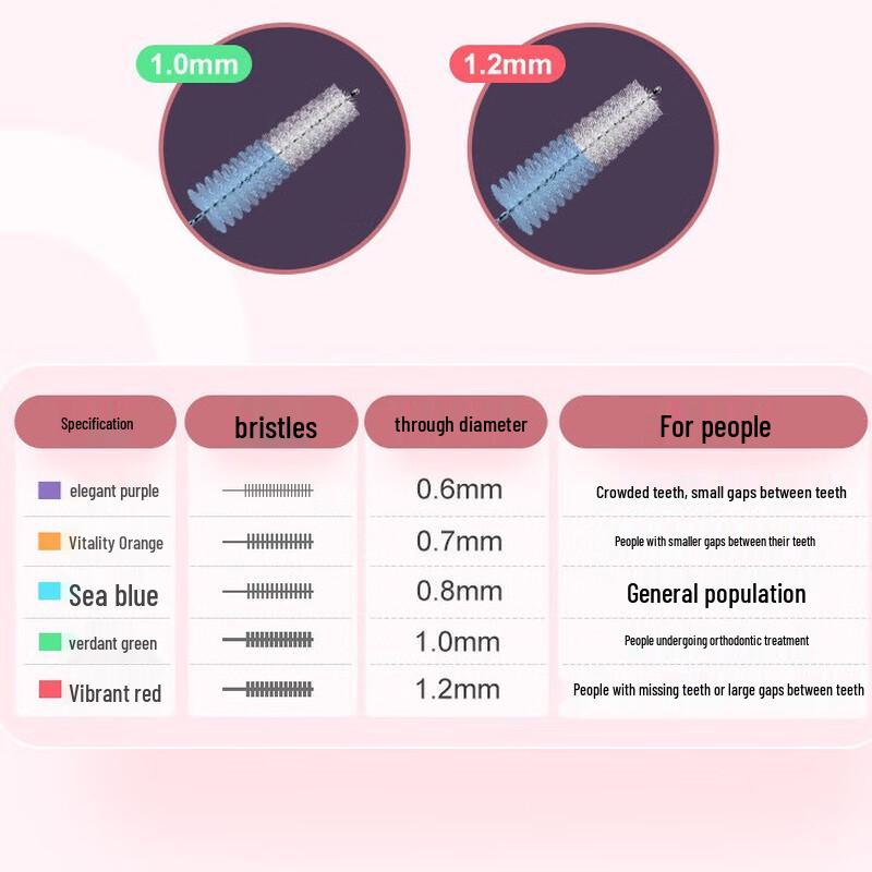 Deer Mama Retractable I-Type Interdental Brush