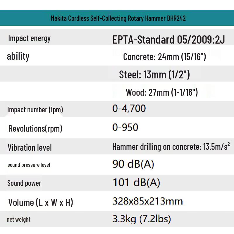 Makita 18V Brushless Cordless Rotary Hammer Drill Series CN plug (adapter included)