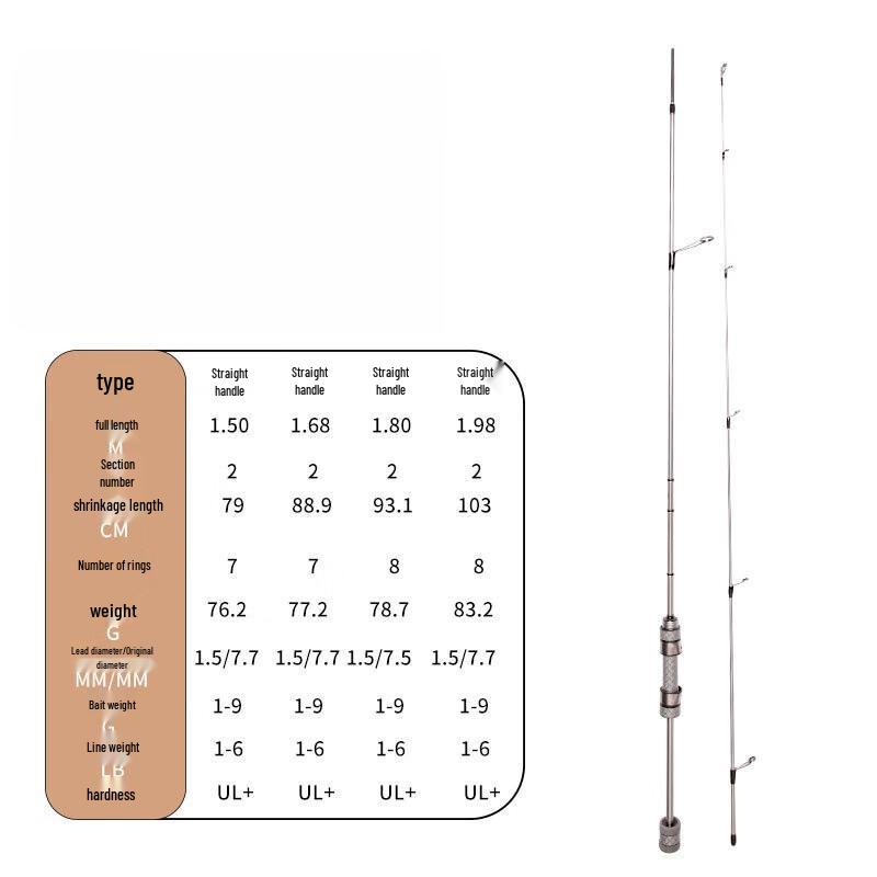

Oeny Вудка спінінгова з вуглеволокна для мікроджигу