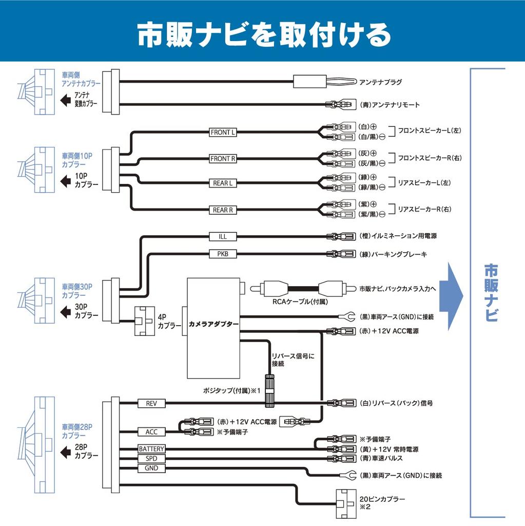 Beat-Sonic SLX-73R Navi Audio Mounting Kit