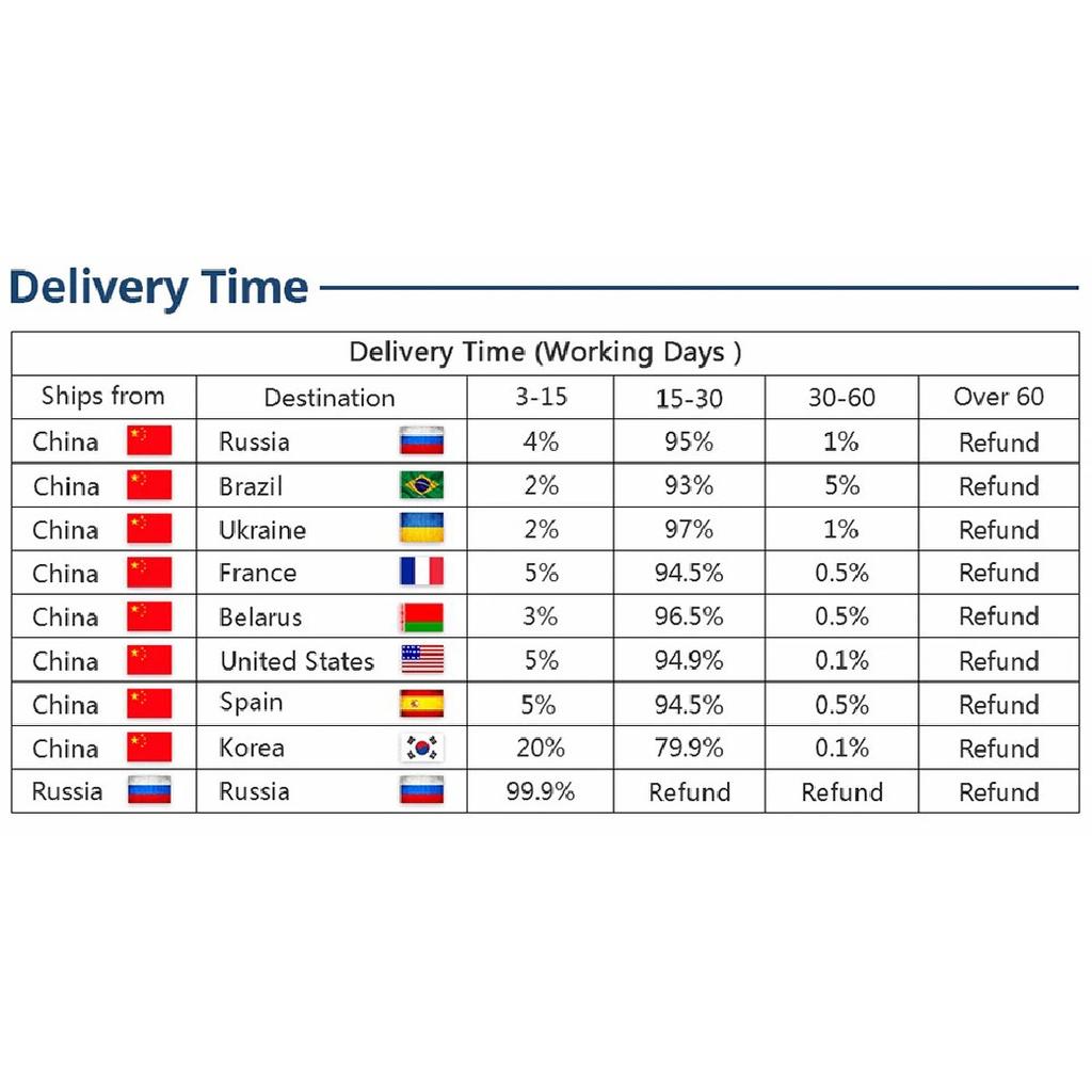 52mm Auto Car Refitting Volt Gauge 8~16V Blue LED Light 12V Battery Voltage Instrument Meter