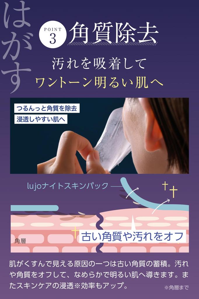 Apply Night Pack Lujo Night Skin Pack Thin Film Lift Pack Firmness Sagging Lift Up Moisturizing Exfoliation Skin Care Next Generation Care 26 Kinds of