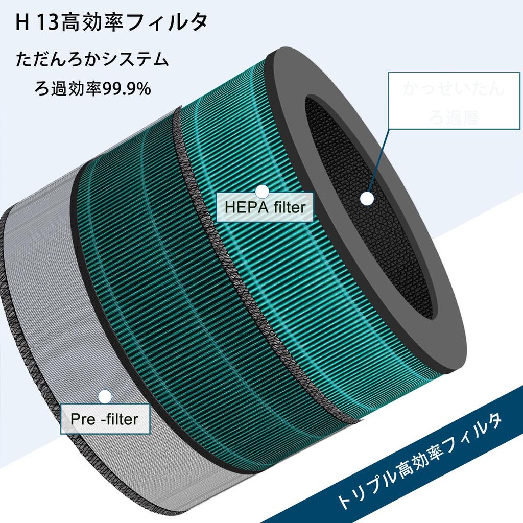 CHNPOFNT Air Purifier Replacement Filter Is Compatible with LG AS607HWT1 Air Filter PFSHQC01 AS607HWT0, Purifier, Number (1 Piece) [product]