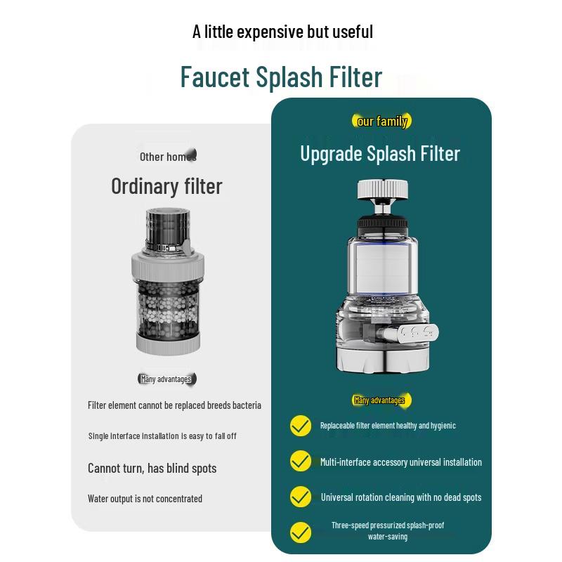 Universal Splash-Proof Faucet Filter for Kitchens and Dorms