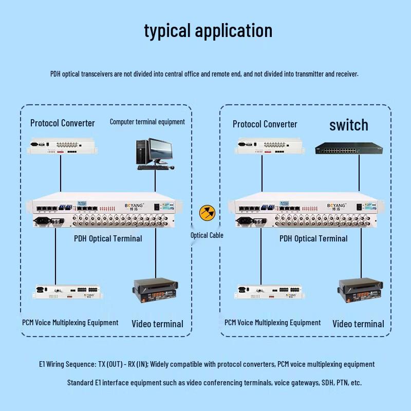 Boyang Integrated Services Optical Transceiver