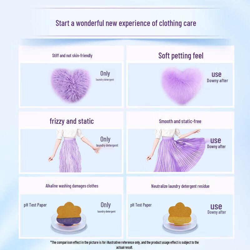 Colgate 360 Sensitive Gum Care Toothpaste & Fabric Softener Bundle