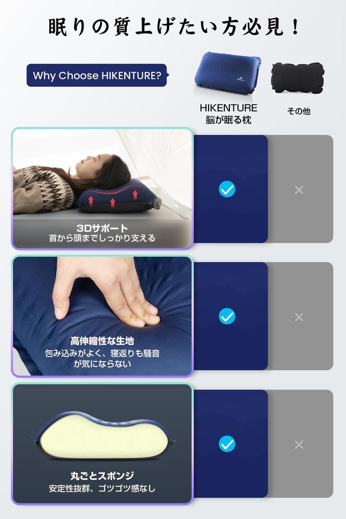 HICENTURE Camping Pillow [3 Seconds Automatic Inflation, 19x High Repulsion, 10.5cm Thickness] Outdoor Pillow, 2-Way Check Valve, Inflator Pillow,