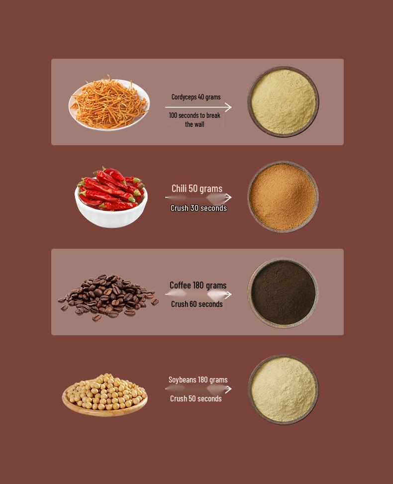 High-Power 110V/220V Low-Noise Electric Grinder for Coffee, Grains, Cereals, Flour, Chinese Medicine, and Baby Food