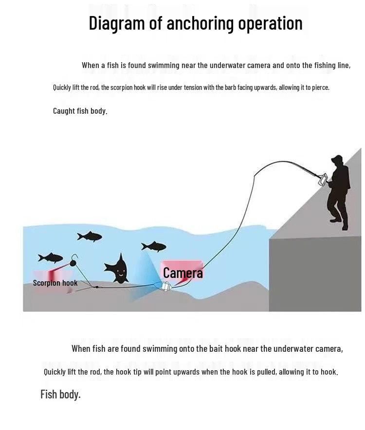 Submarine 8x Magnification Fish Exploration Camera