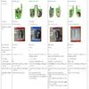 Xhorse XS Series VVDI MINI KEY TOOL Smart Remote Key XSKF01EN XSCS00EN XSMQB1EN XSKF20EN XSKF21EN XSCH01EN English Version