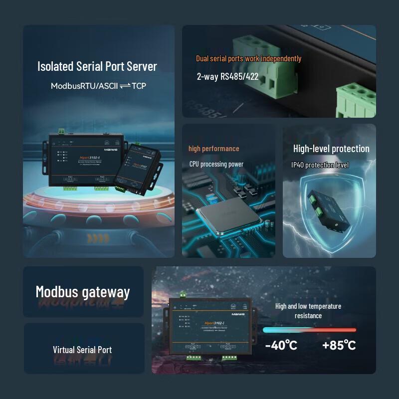 Maiwei Industrial Dual Serial Server Gateway
