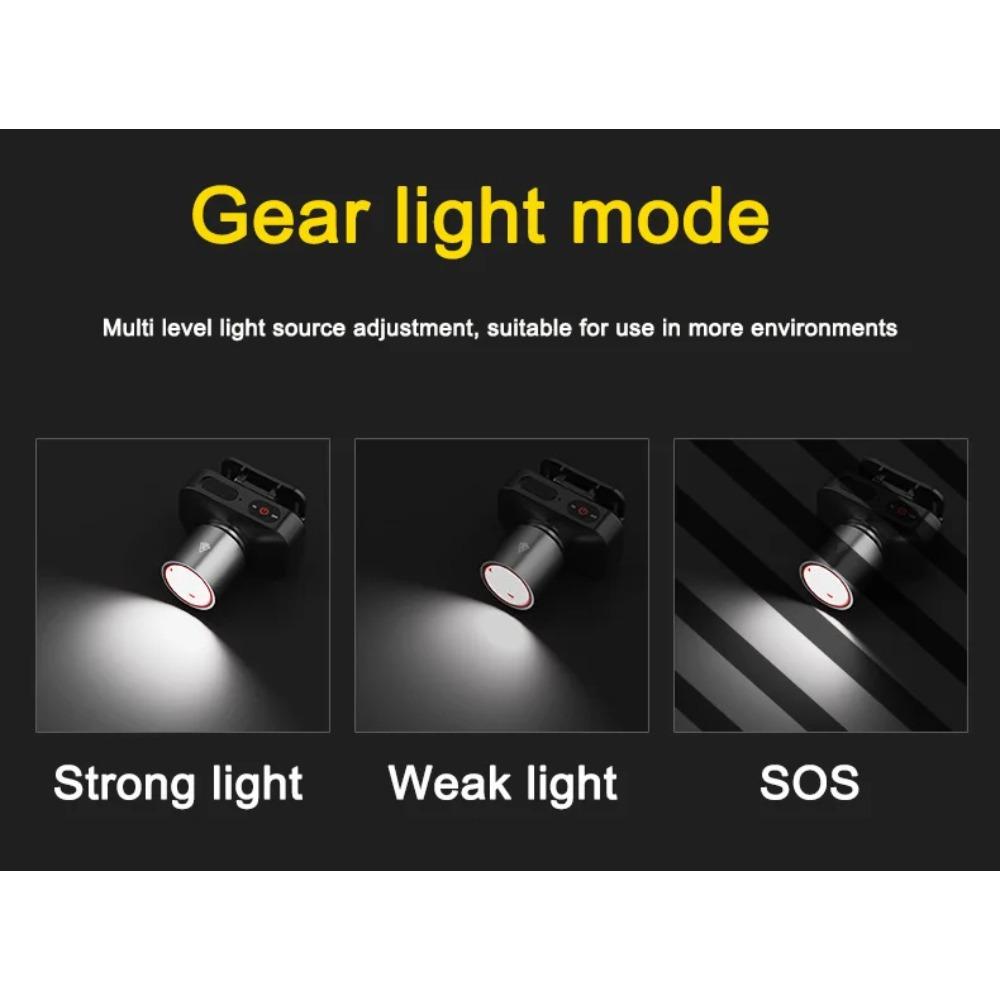 1200lumens Powerful Led Headlamp Headlight Zoom Head Lamp Flashlight Type-C Rechargeable Outdoor Fishing Lantern Head Torch