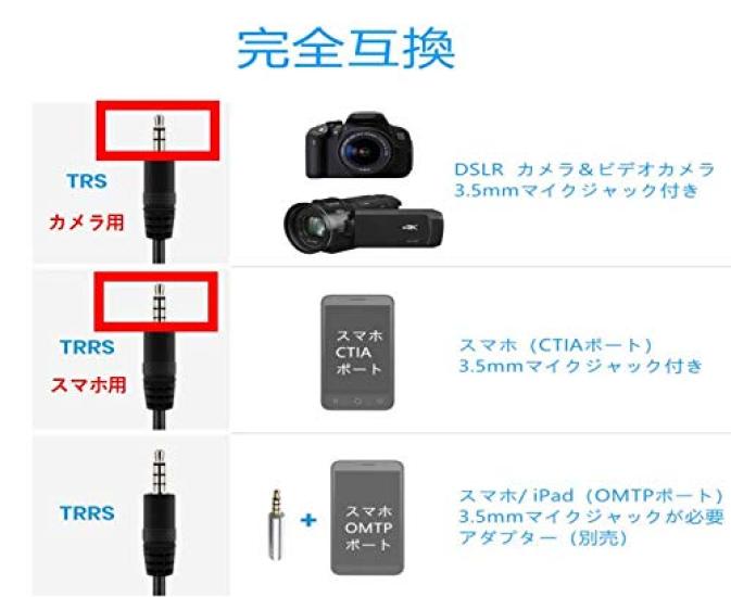 Moukey Camera Microphone, External Microphone, Vlog Microphone with 3.5mm Adapter Cable for Smartphones, Videos, Vlogs, Canon, Nikon, and Sony