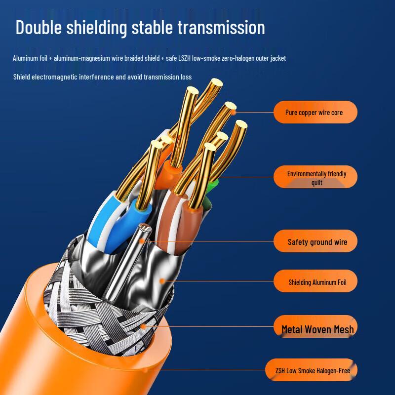 SAMZHE CAT7 Dual Shielded LSZH Pure Copper 10 Gigabit Ethernet Bulk Cable