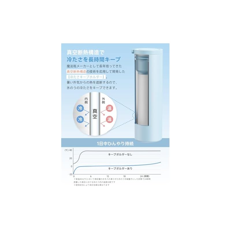 Ice Pack with Thermos-like Structure [-5°C Freezing Gel] Heatstroke Prevention, Heat Relief, Neck Cooling, 150ml Large Capacity Mini Ice Pack, Water