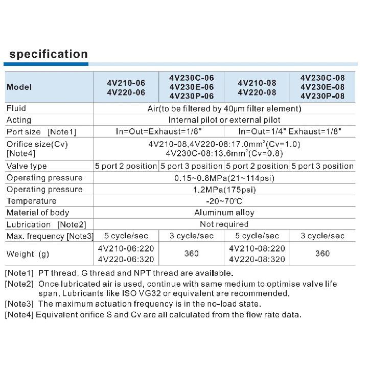 AIRTAC Original 4V110-M5 4v210-08/06 4V310-10 4V410-15 Pneumatic Directional Solenoid Valve 2 Position 5 Way 220V 24v 110v