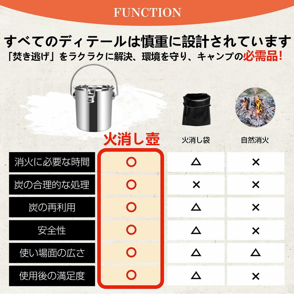 ANZOBEN Stainless Steel Fire Extinguisher [2-Way Fire Extinguishing Method & Instant Fire Extinguishing] BBQ Fire Extinguisher, Bonfire, Firewood, Cha